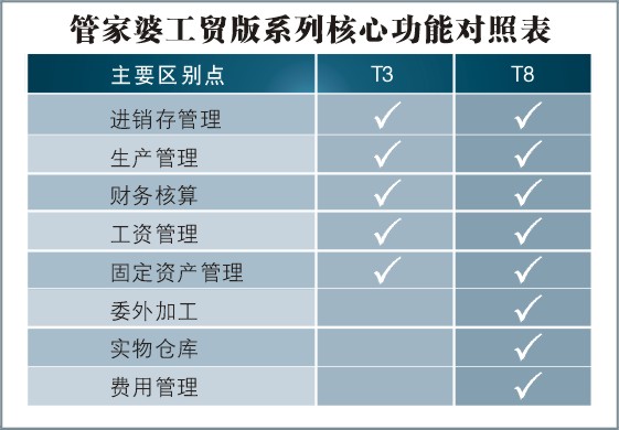 788888精准管家婆免费大全,精细方案实施_iShop72.652