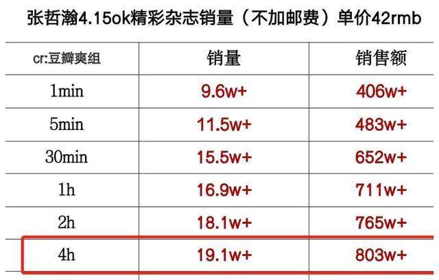 2023白小姐三肖三码,全面执行计划数据_进阶款29.692