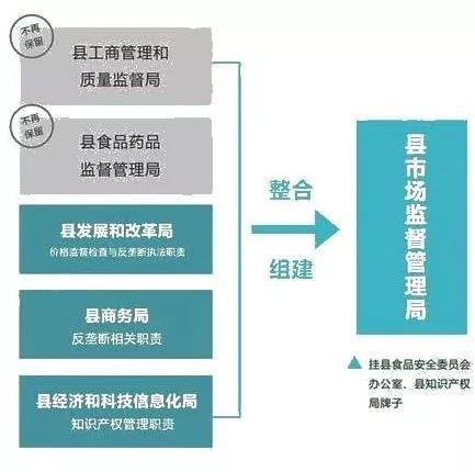 茂县市场监督管理局，最新发展规划与优化战略概览