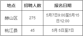 赫山区小学招聘信息发布与应聘指南