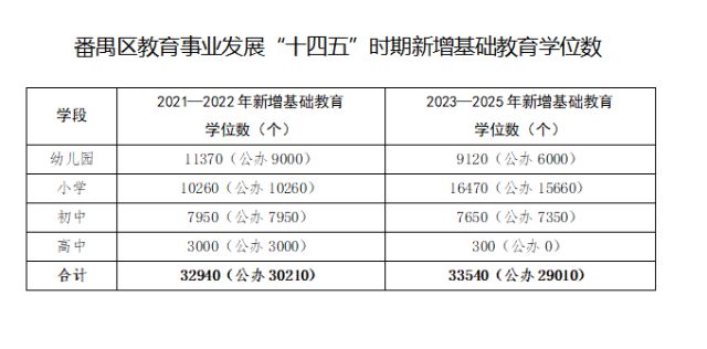 番禺区特殊教育事业单位发展规划，优化策略及未来展望