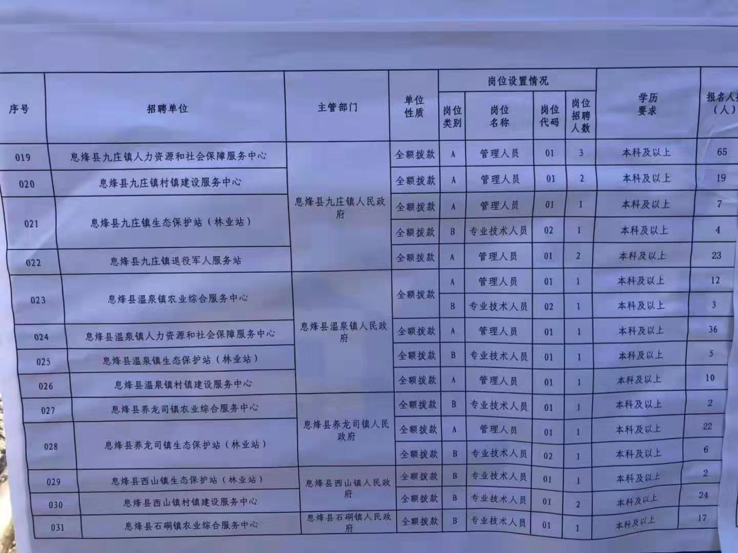 自流井区特殊教育事业单位招聘信息与解答指南发布