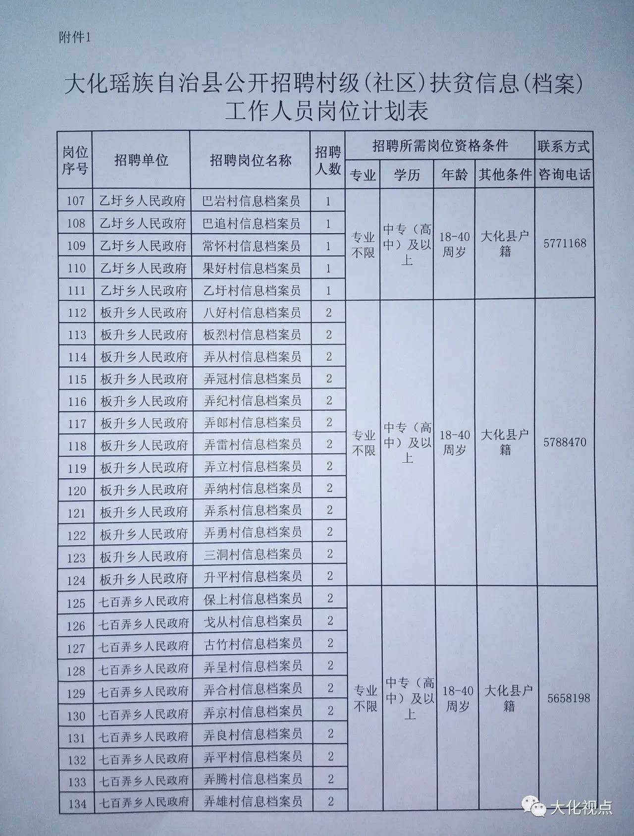 花咀村委会招聘信息发布与职业发展机遇探索