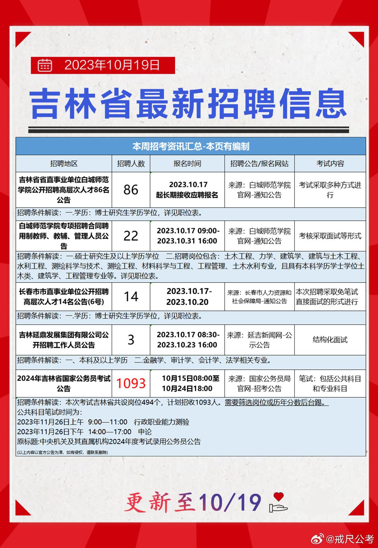 满洲里市发展和改革局最新招聘启事