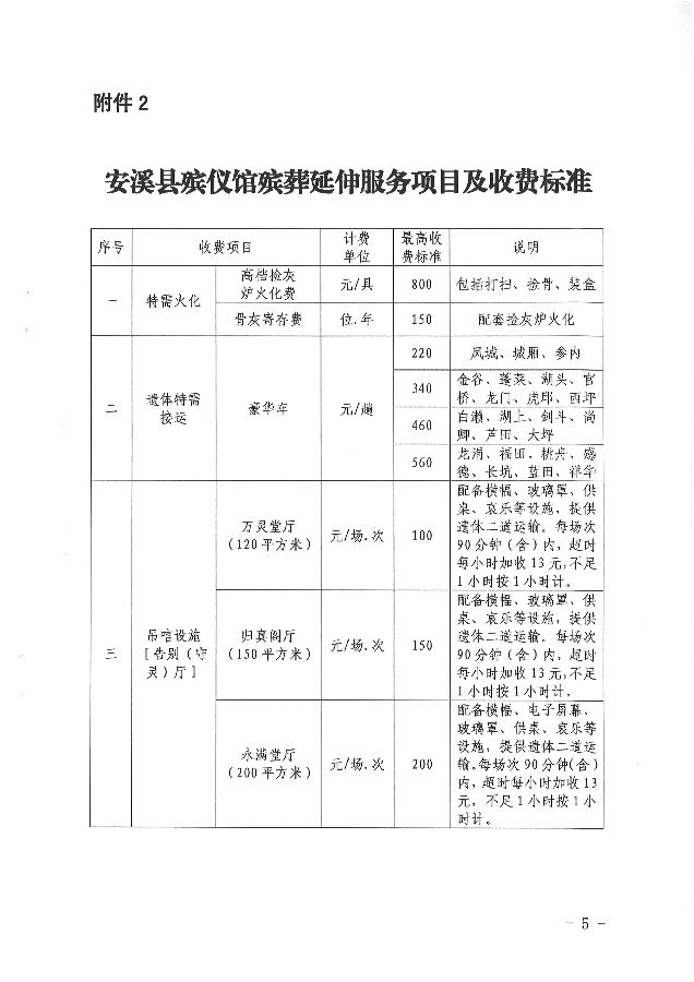 湖口县殡葬事业单位项目最新动态与优化进展