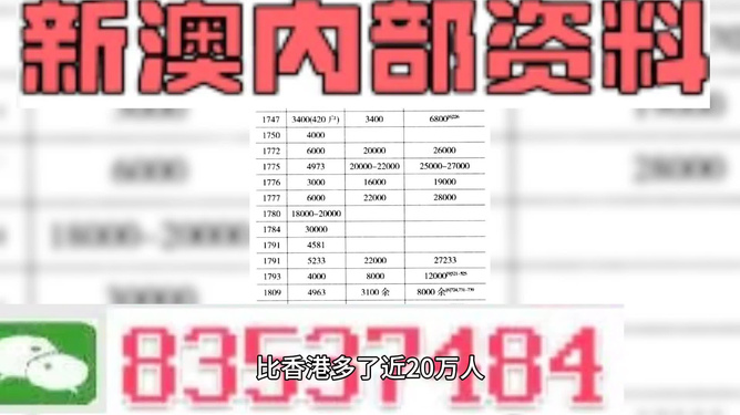 新澳精准资料免费提供网,全面理解执行计划_OP84.701