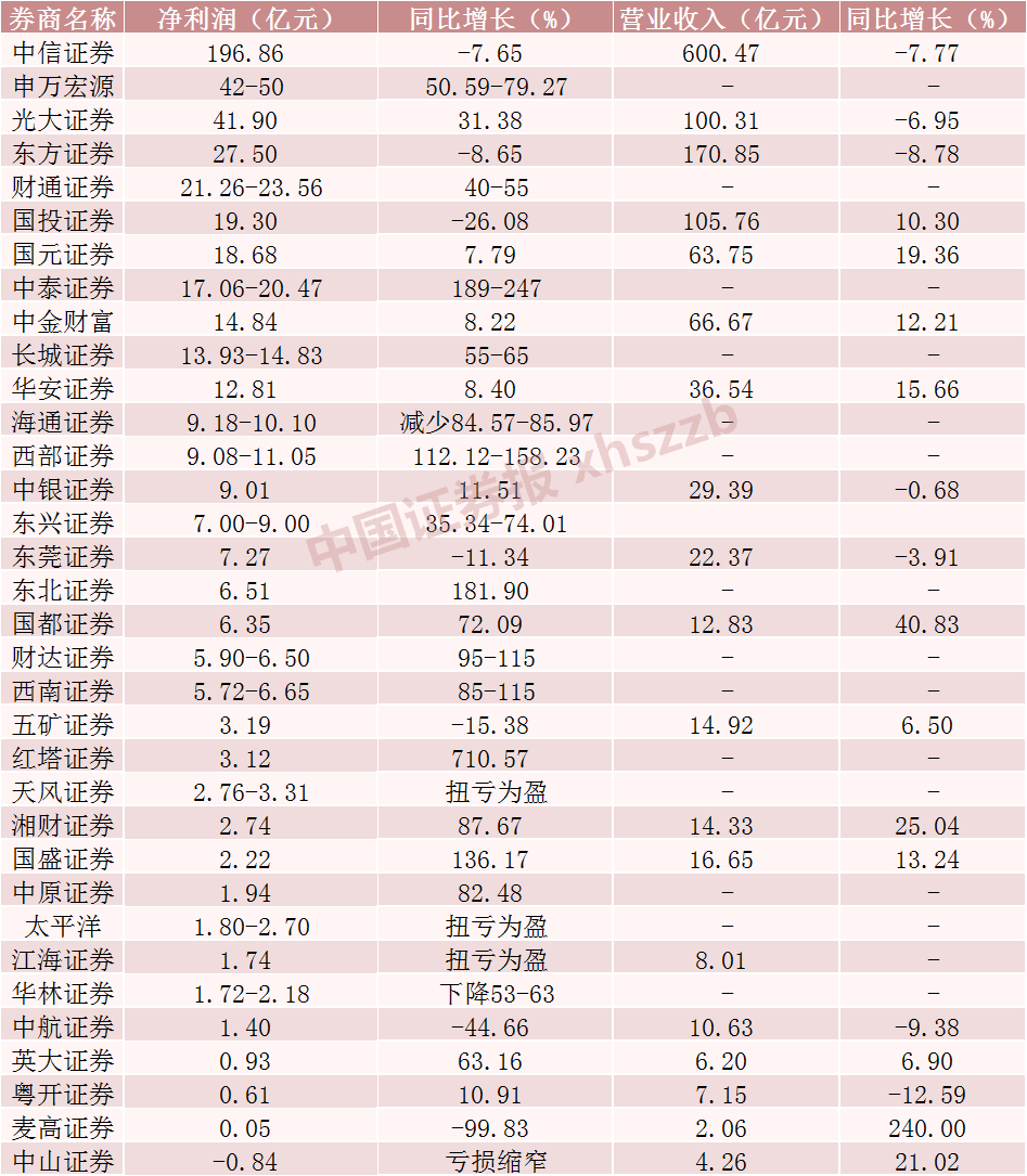 2024新奥历史开奖结果查询澳门六,迅速执行解答计划_Windows28.993