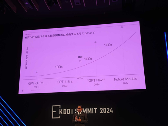 OpenAI新功能太强大,实践经验解释定义_影像版60.442