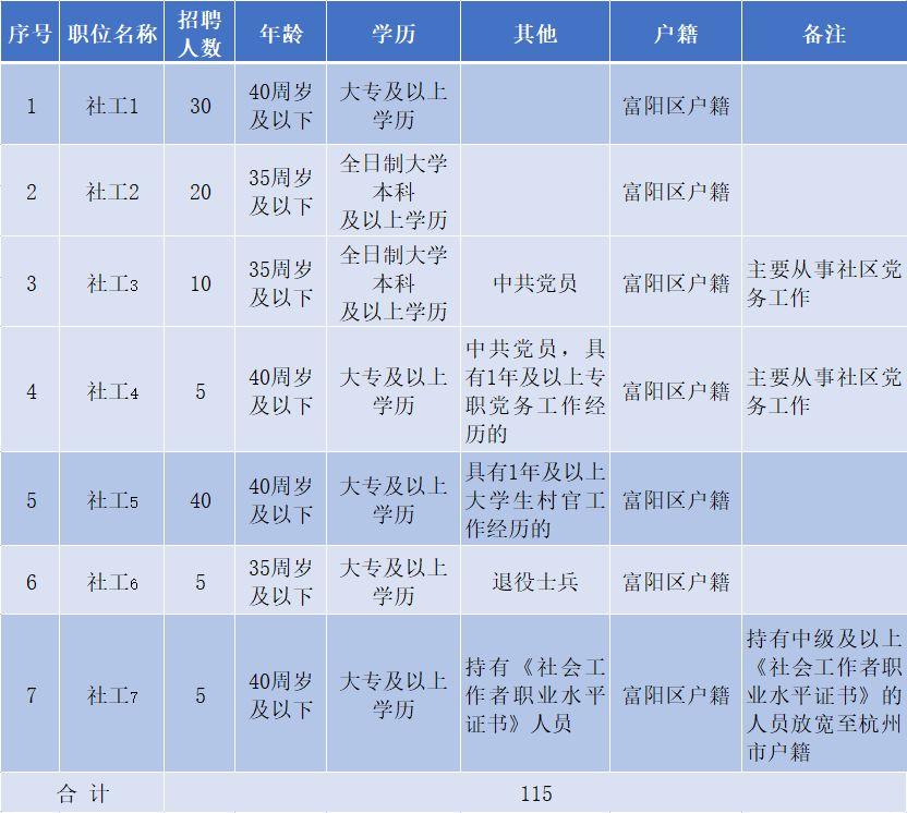 富阳镇最新招聘信息解析——职业发展的理想平台探寻