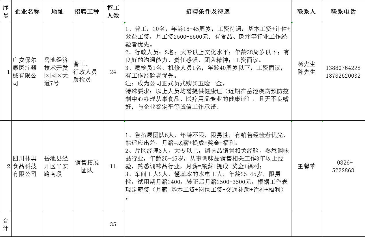 广安镇最新招聘信息与求职指南概览