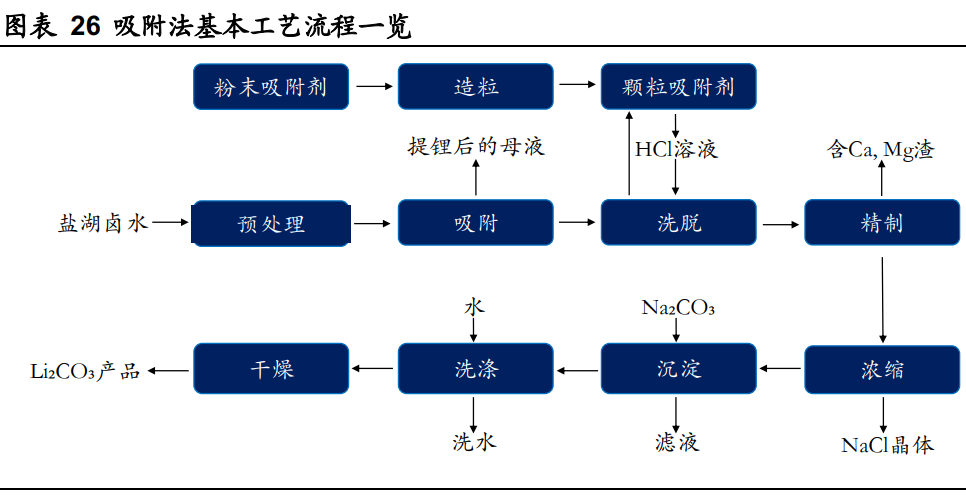 三肖必中三期必出资料,标准化流程评估_LE版52.825