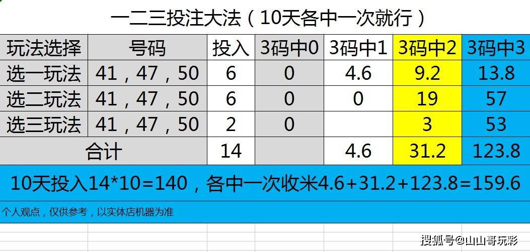 三肖四尾期期准免费选一注,权威诠释方法_MR33.798