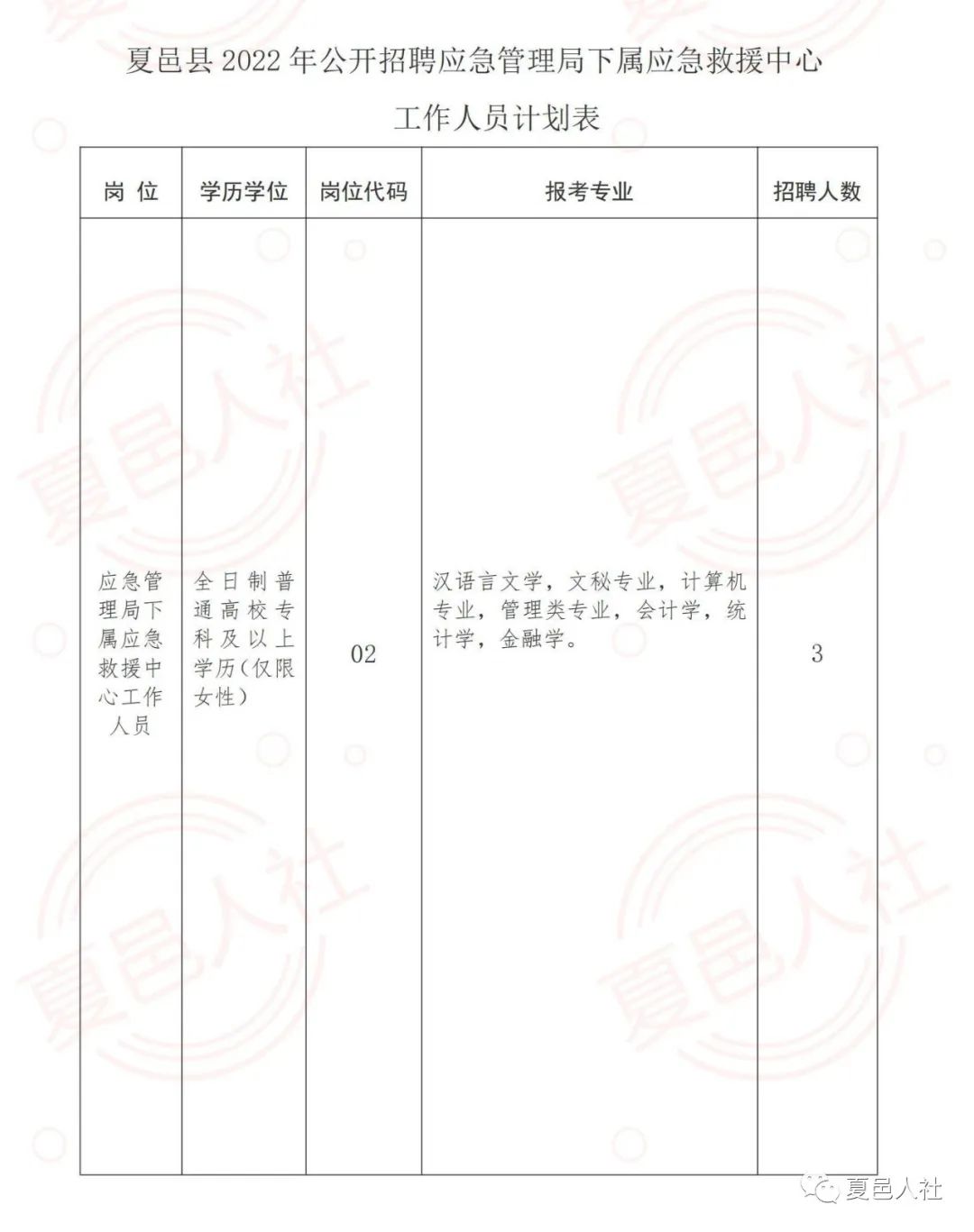 湖滨区应急管理局招聘公告全新发布