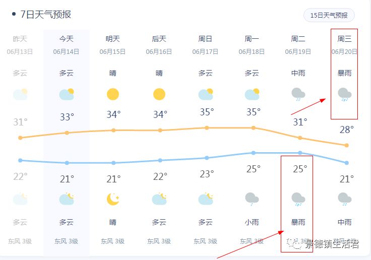 鹤立镇天气预报，最新气象信息与实用建议