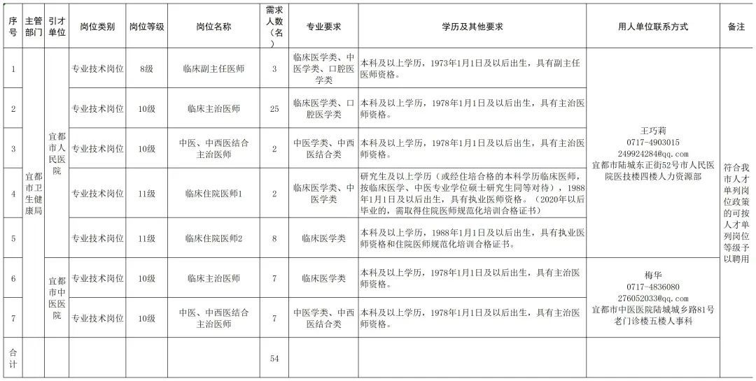 营口市规划管理局最新招聘启事