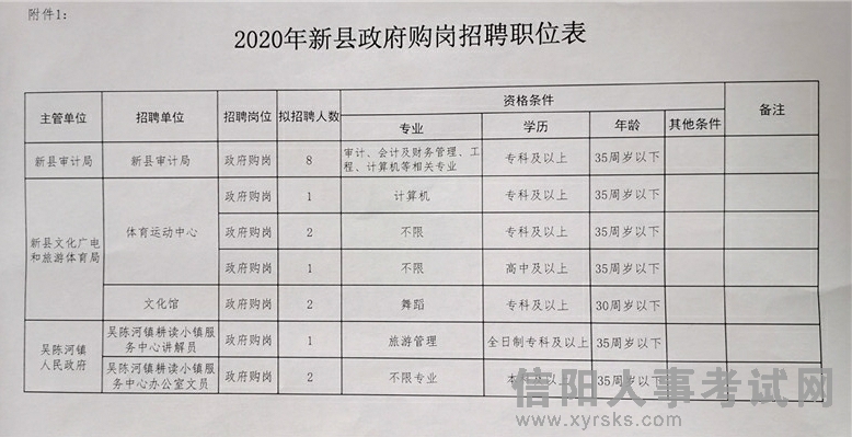 石屏县统计局招聘信息发布与常见问题解答