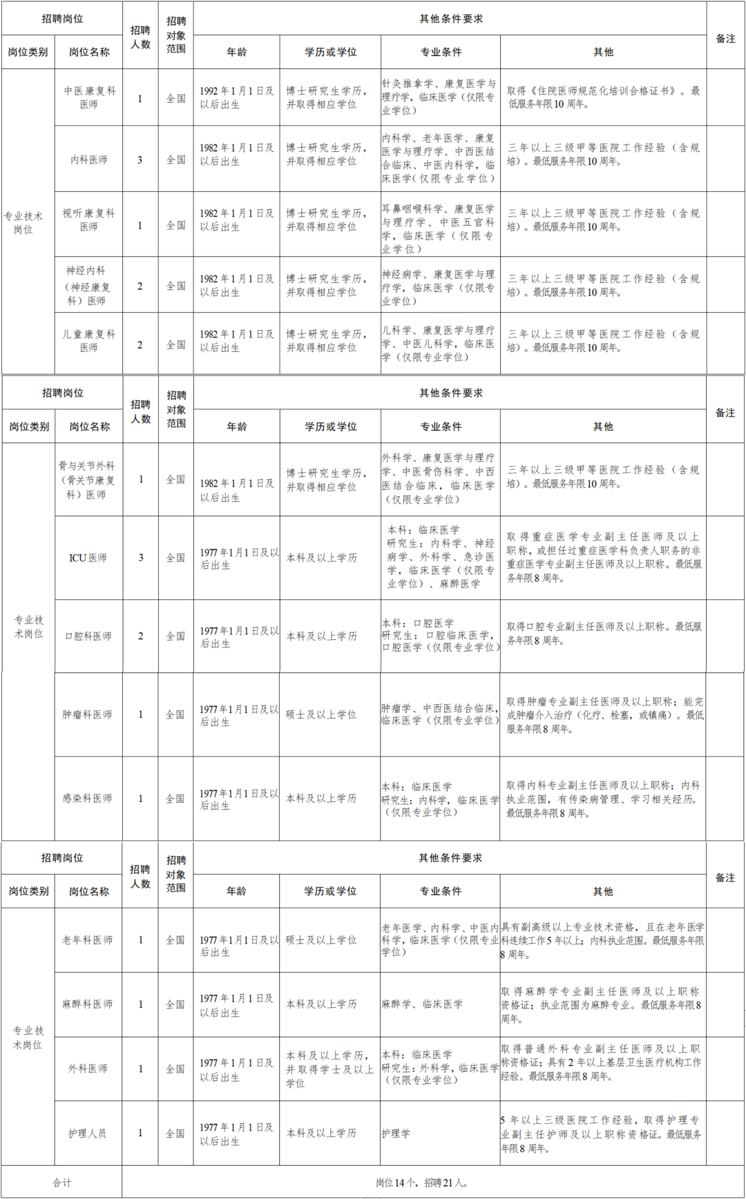 甘孜县康复事业单位人事最新任命公告