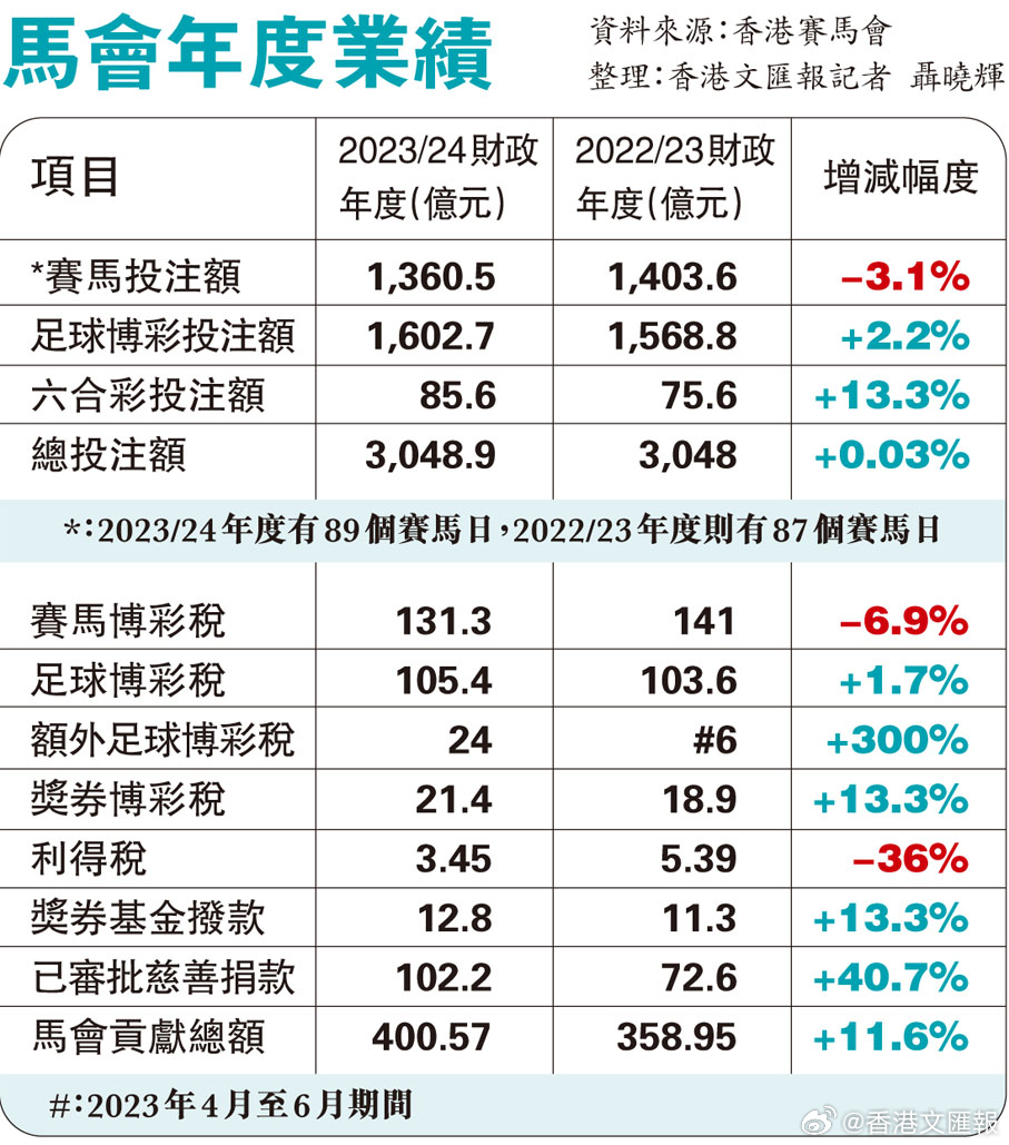 2024香港赛马全年免费资料,全面分析说明_uShop60.695