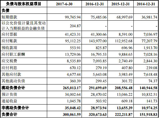 新澳天天开奖资料大全208,实地分析数据方案_Tizen99.699