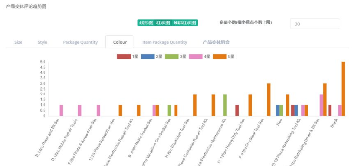 新澳精准资料免费提供,数据分析驱动决策_挑战版57.976