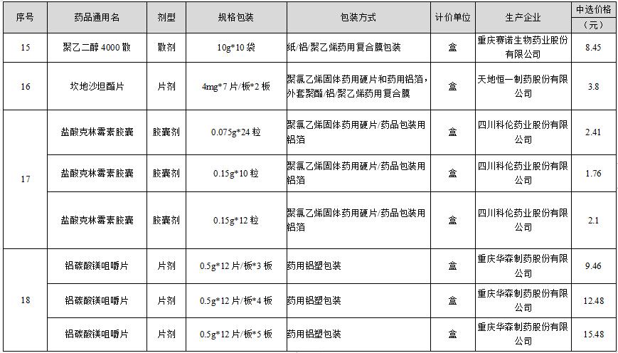 昭通市食品药品监管局最新项目优化及常见问题详解