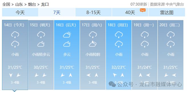 包集村委会天气预报与优化信息速递