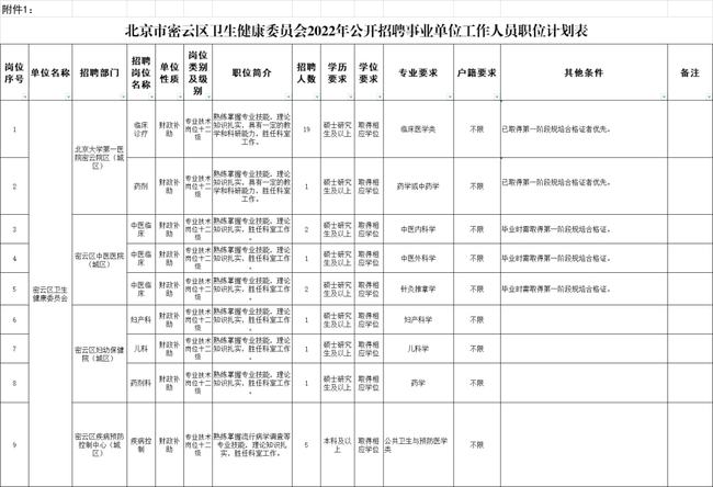 密云县卫生健康局人事大调整，最新任命揭晓，引领未来健康蓝图发展