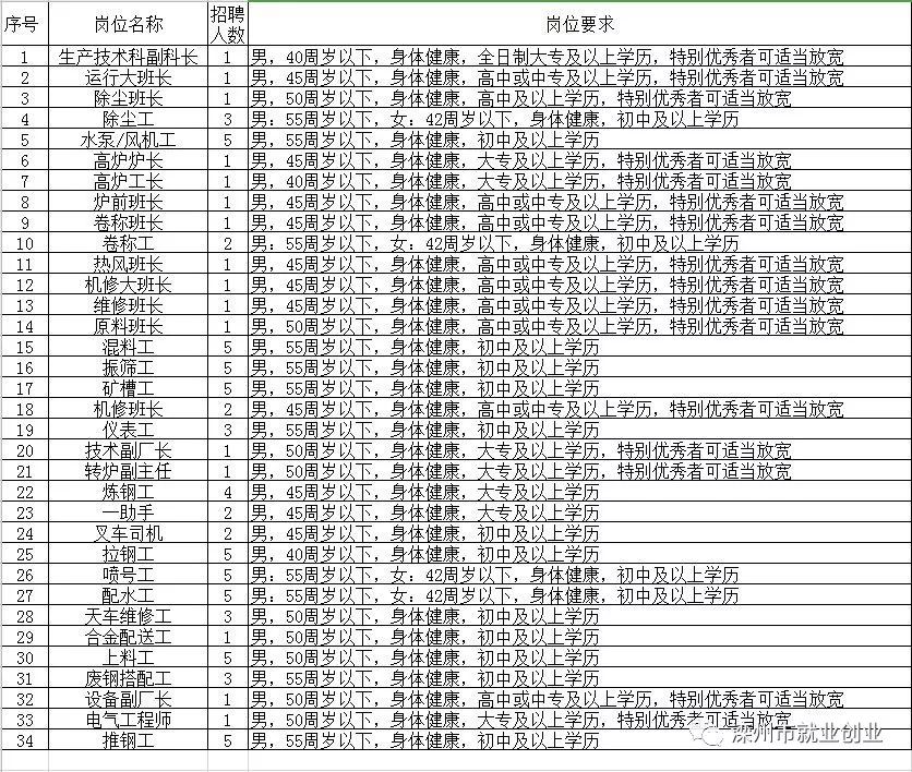 阿勒泰市级托养福利事业单位最新招聘信息，职业新起点全面发布