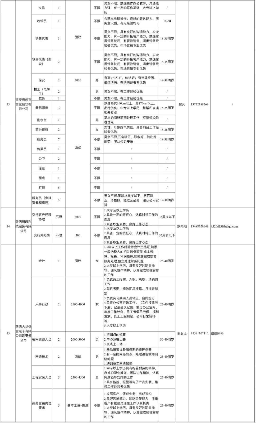 宝塔区初中最新招聘信息与应聘指南全解析