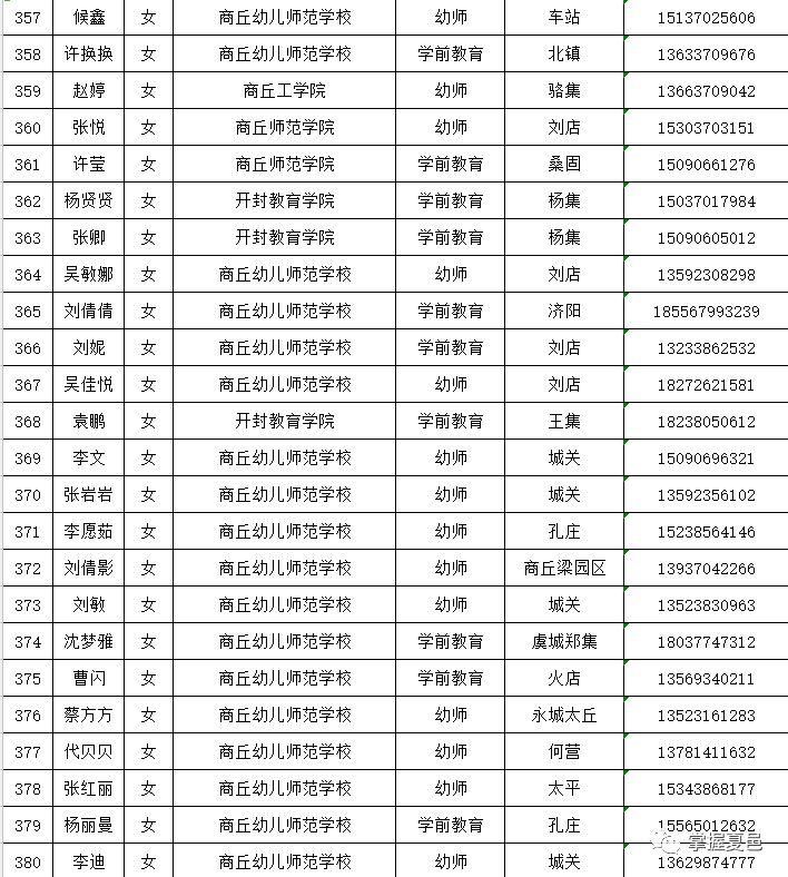 夏邑县住房和城乡建设局招聘信息与常见问题解答汇总