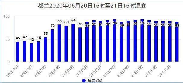 四里乡天气预报，最新天气信息全面掌握