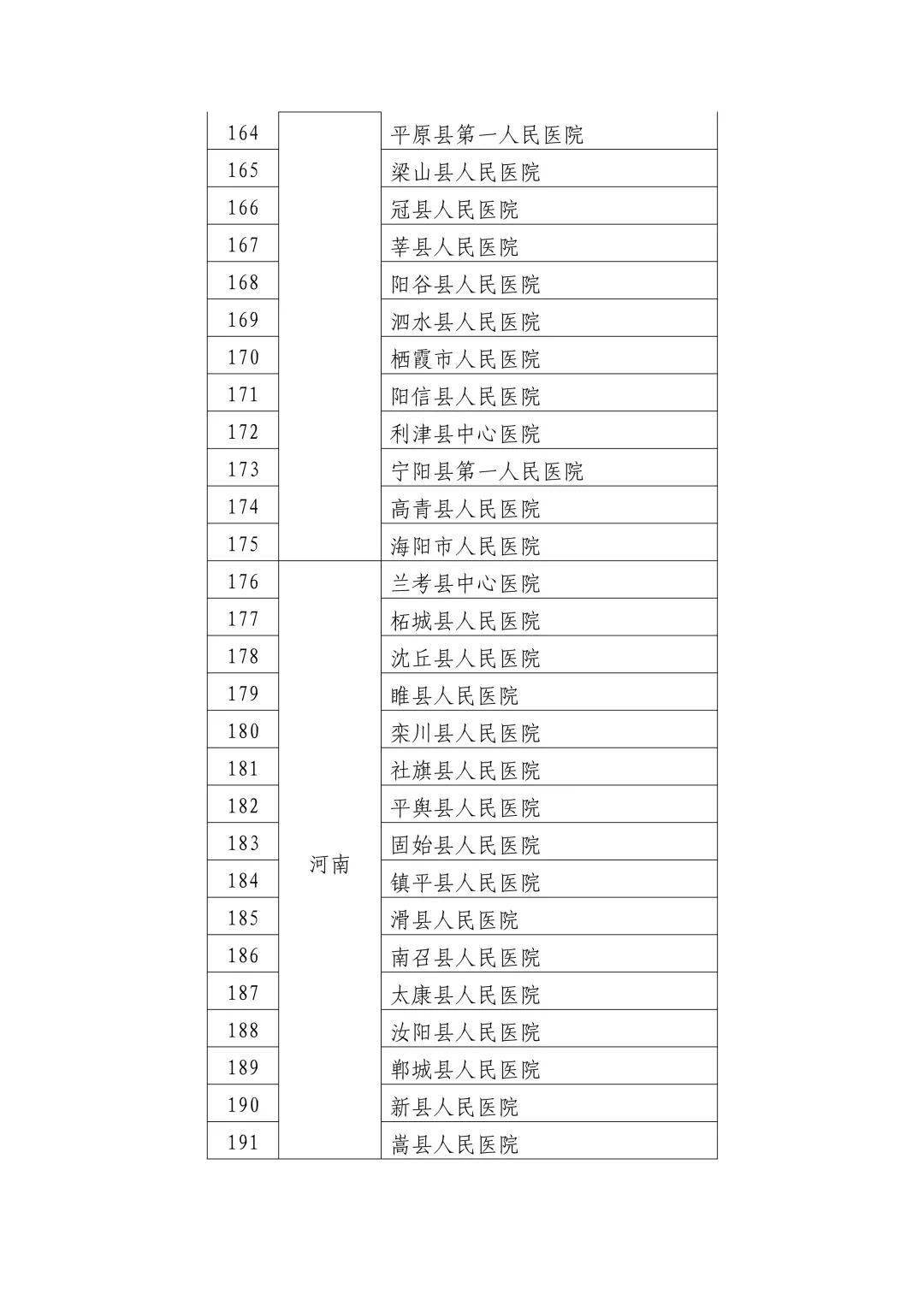 顺昌县卫生健康局战略规划展望，构建高质量医疗服务体系