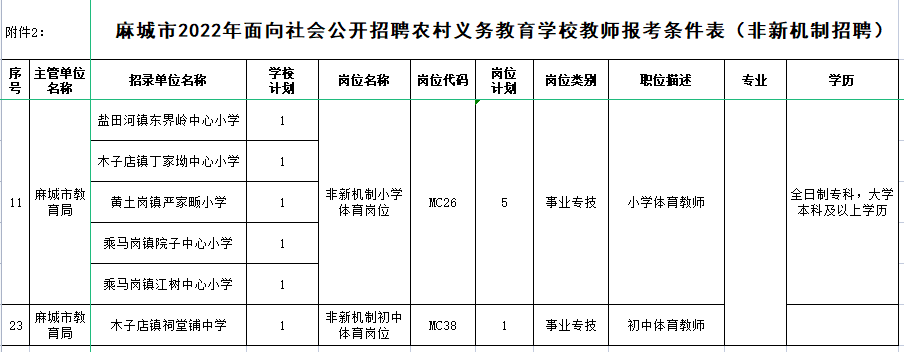 麻城市初中招聘最新信息与常见问题解答汇总