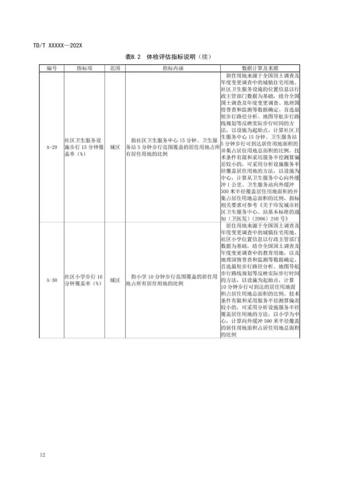 2024新澳门正版免费资本车资料,标准化程序评估_薄荷版53.282