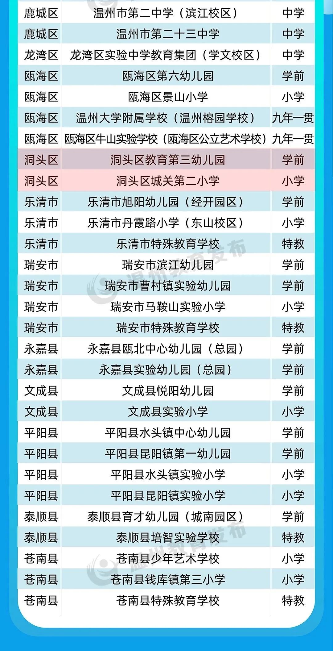 洞头县小学最新招聘信息汇总与解答指南