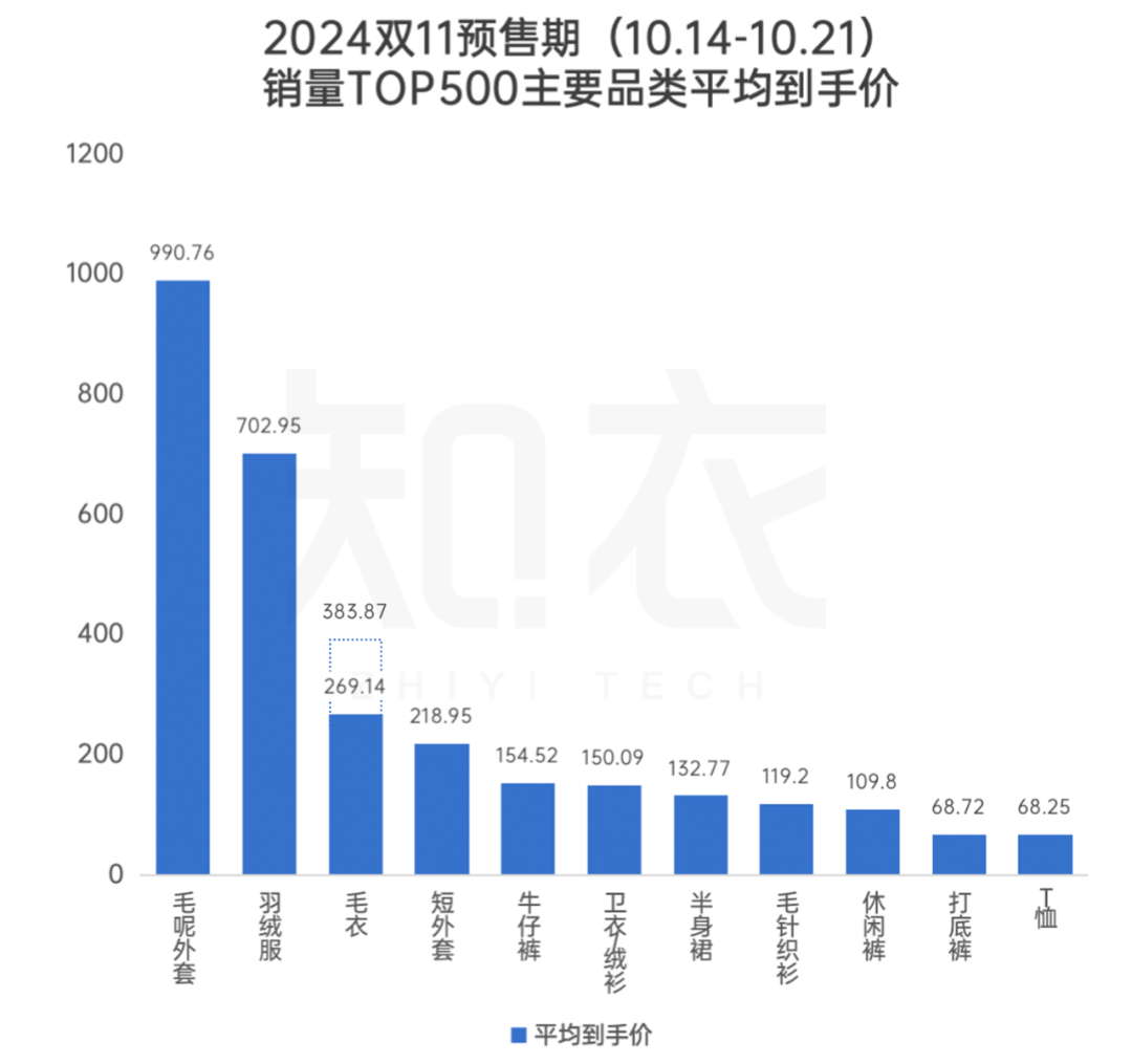 2024一肖一码中装,数据引导策略解析_bundle31.419