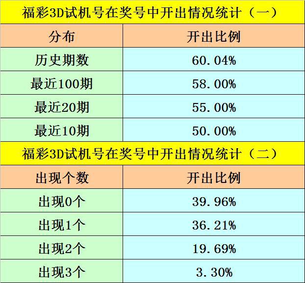 管家婆一码一肖100准,创新定义方案剖析_挑战版40.753