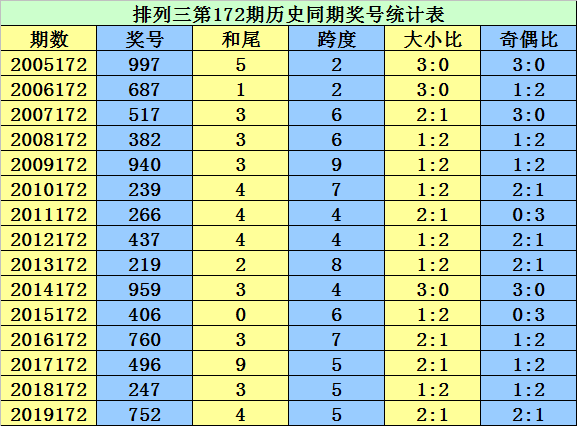 二四六香港资料期期准千附三险阻,全面数据策略实施_冒险版74.572