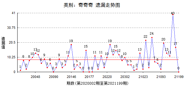 最准一肖一码一一子中特7955,长期性计划定义分析_苹果52.472