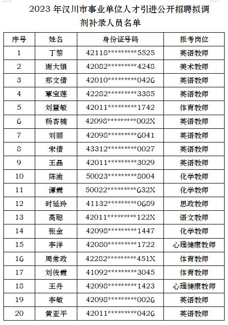 临川区康复事业单位人事最新任命公告