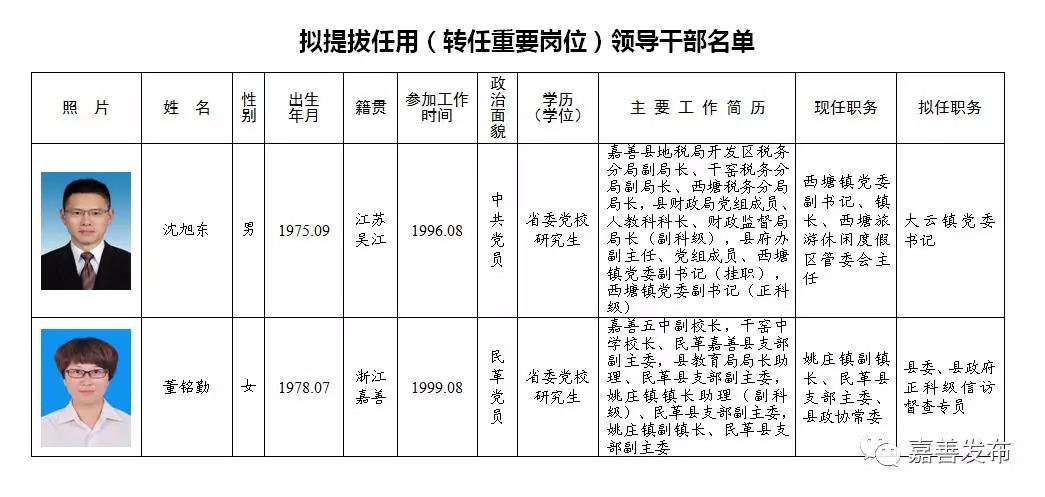 武宣县托养福利事业单位人事大调整，引领发展新篇章