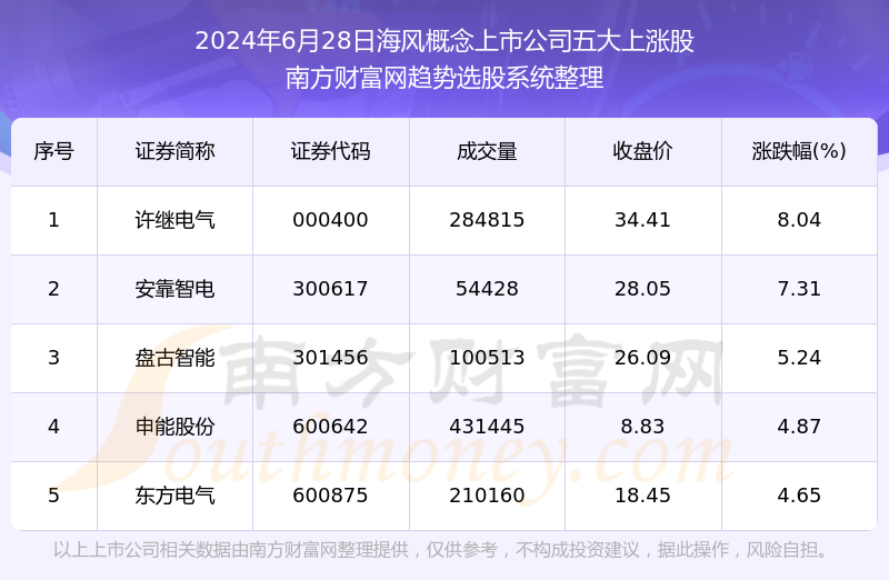 新澳天天彩免费资料49,全面数据解释定义_游戏版256.184