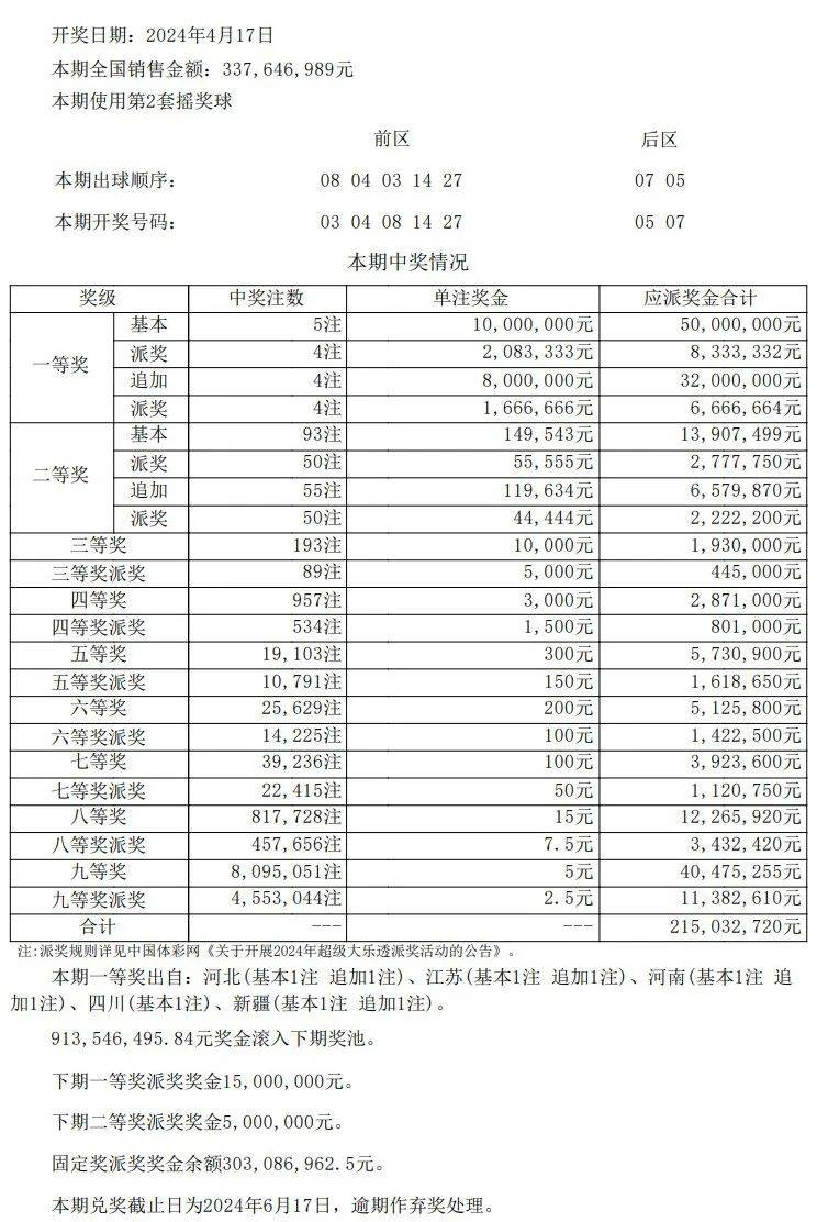 澳门六开彩天天开奖结果+开奖记录表查询功能介绍,实地评估策略_Pixel15.917