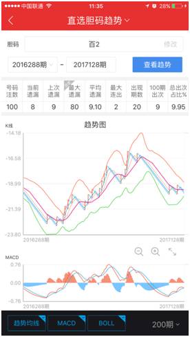 新澳门天天彩期期精准,实地执行考察数据_SHD23.684