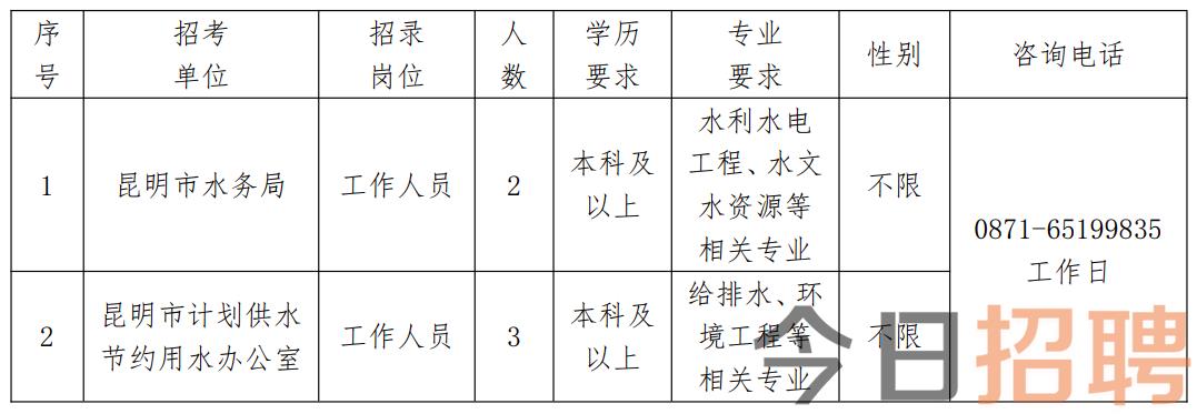 清河门区水利局招聘启事，寻找专业人才共创未来！