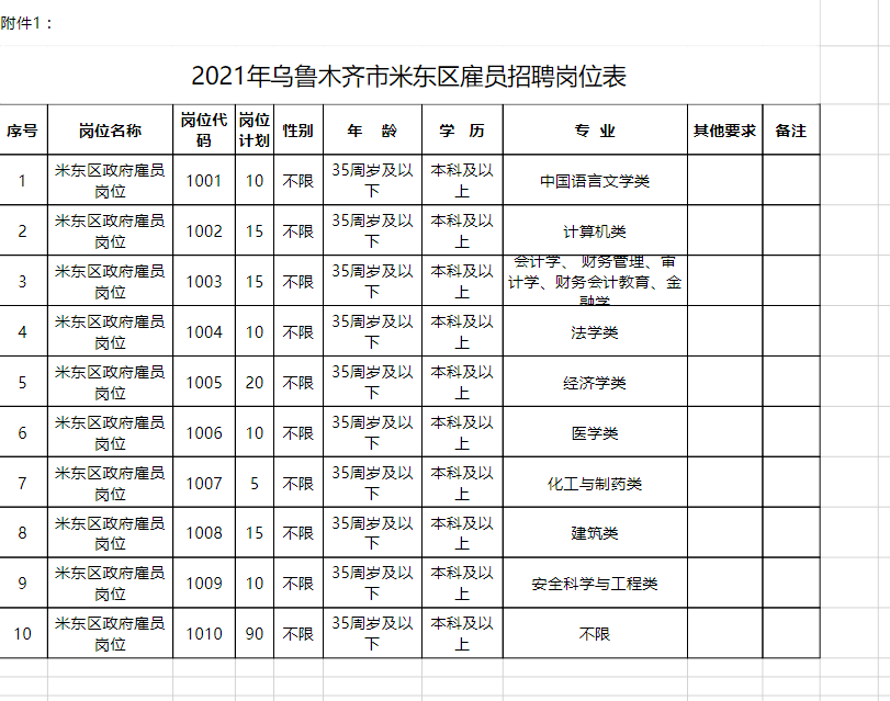 米东区文化局招聘信息及热门职位概览，探索文化繁荣新机遇