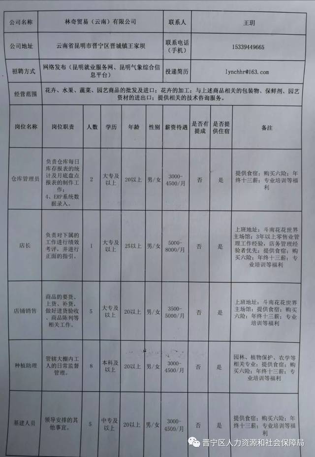 镇沅彝族哈尼族拉祜族自治县发展和改革局招聘启事