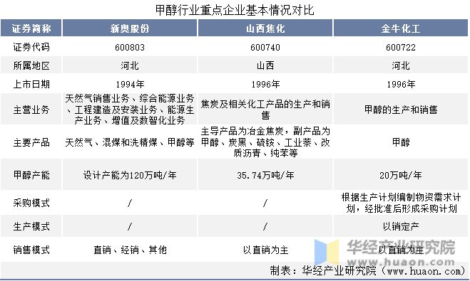 2024新奥精选免费资料,专业调查解析说明_soft34.558