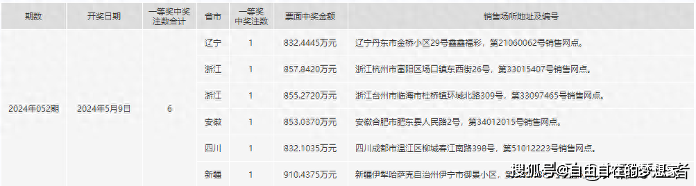 免费公开一肖一码一一2024,实用性执行策略讲解_2D90.605