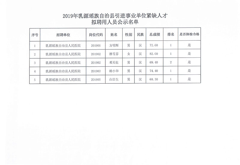 仙居县自然资源和规划局最新招聘公告，诚邀英才，共启未来之旅